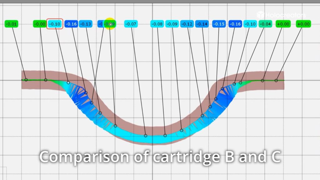 Deviation analysis between bullet casings B and C