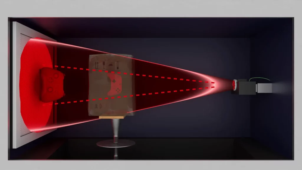 Gamecontroller weiter entfernt von der Röntgenquelle für einen standard aufgelösten 3D-CT-Scan Gamecontroller weiter von der Röntgenquelle entfernt, mit einer kleineren Projektion auf dem Detektor.