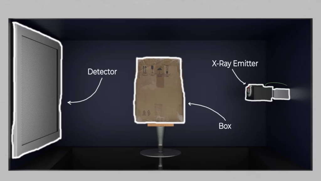 3D-CT-Scanner-Setup: Röntgenquelle, Box und Detektor Röntgenquelle rechts, Detektor links und eine Box dazwischen.